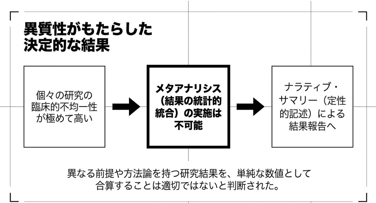 課題指向型訓練（Task-Oriented Training）」の定義を整理する 〜 2