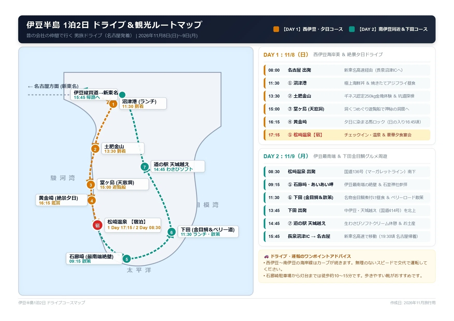 AIエージェントを使って「旅のしおり」を作ってみました｜All My Logging