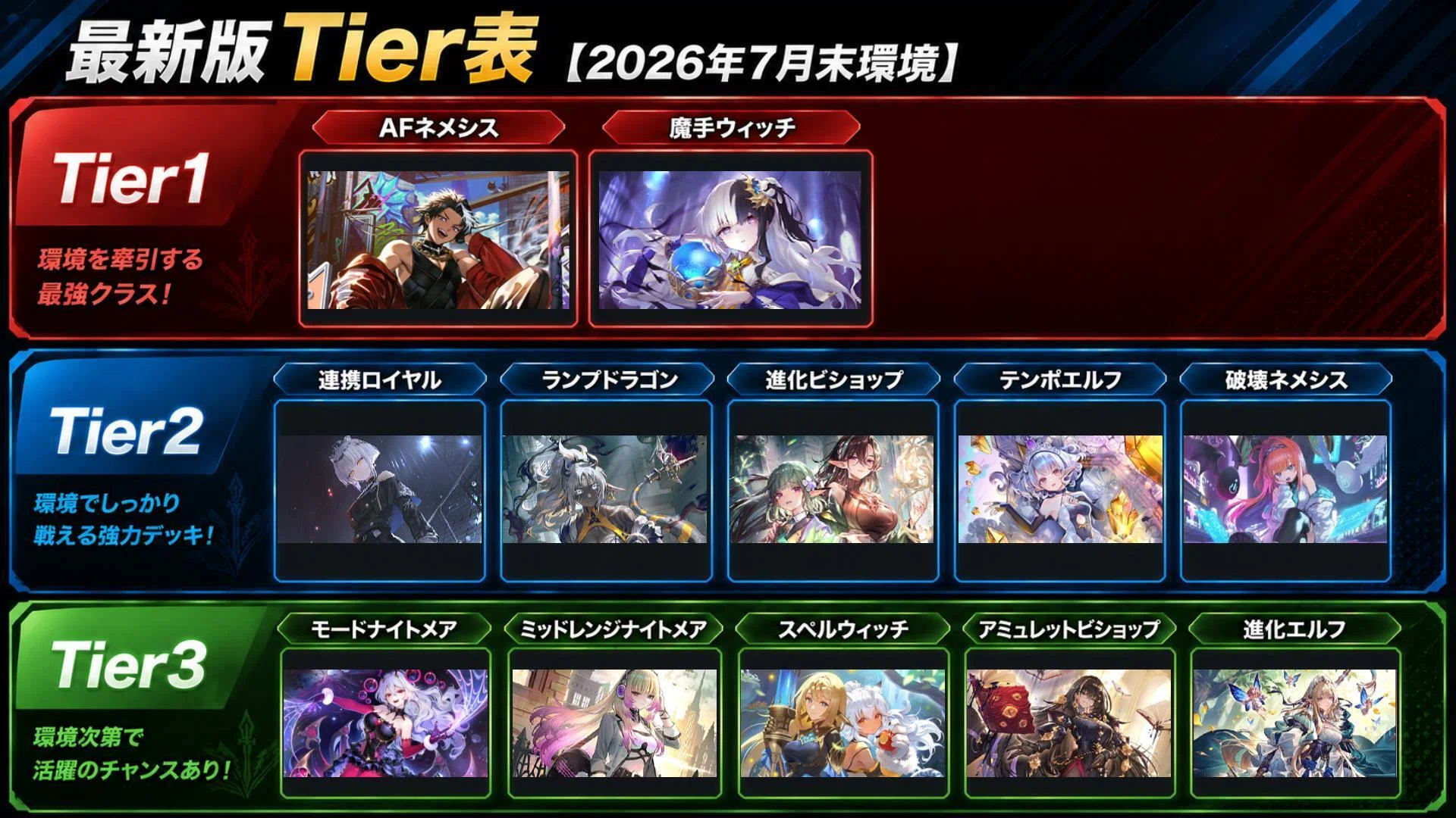 2026年8月最新版】Tier表・相関図から見る環境考察｜今握るべきデッキ