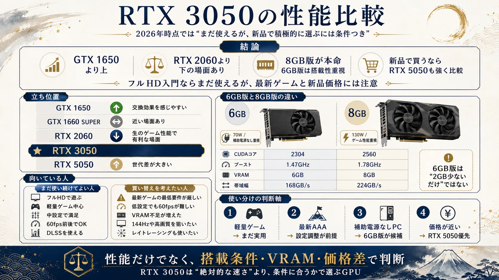 Hirana@値下げ交渉可能 RTX 3050の性能比較｜pc_masami
