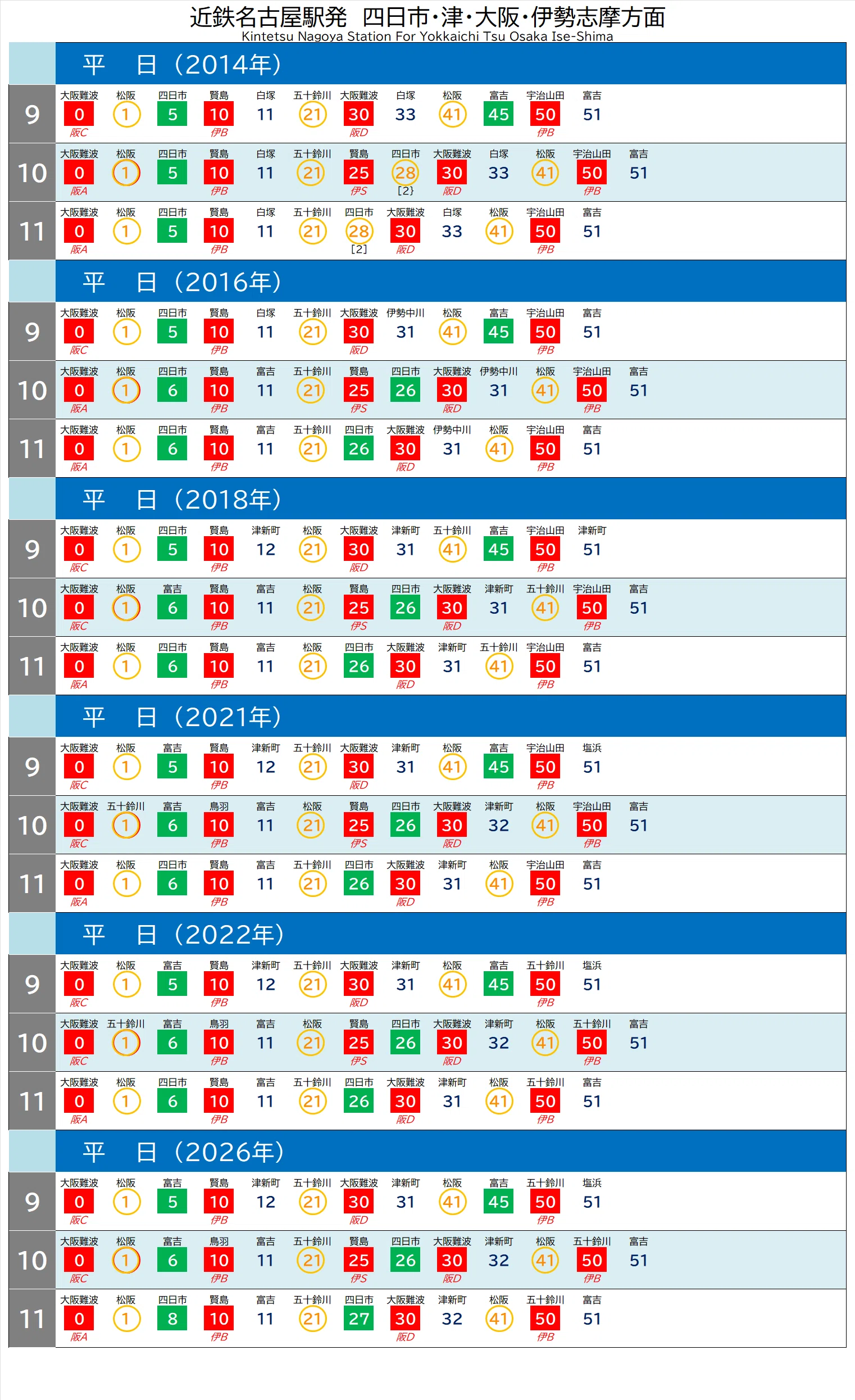 近鉄名古屋駅の時刻表を見ていく(2014年～2026年)｜アーバンN