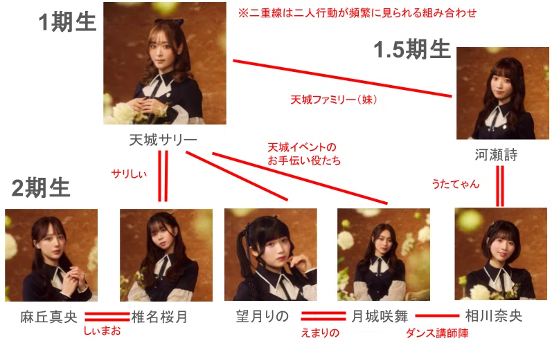 天城サリーしか分からない人のための22/7(ナナブンノニジュウニ)1〜2