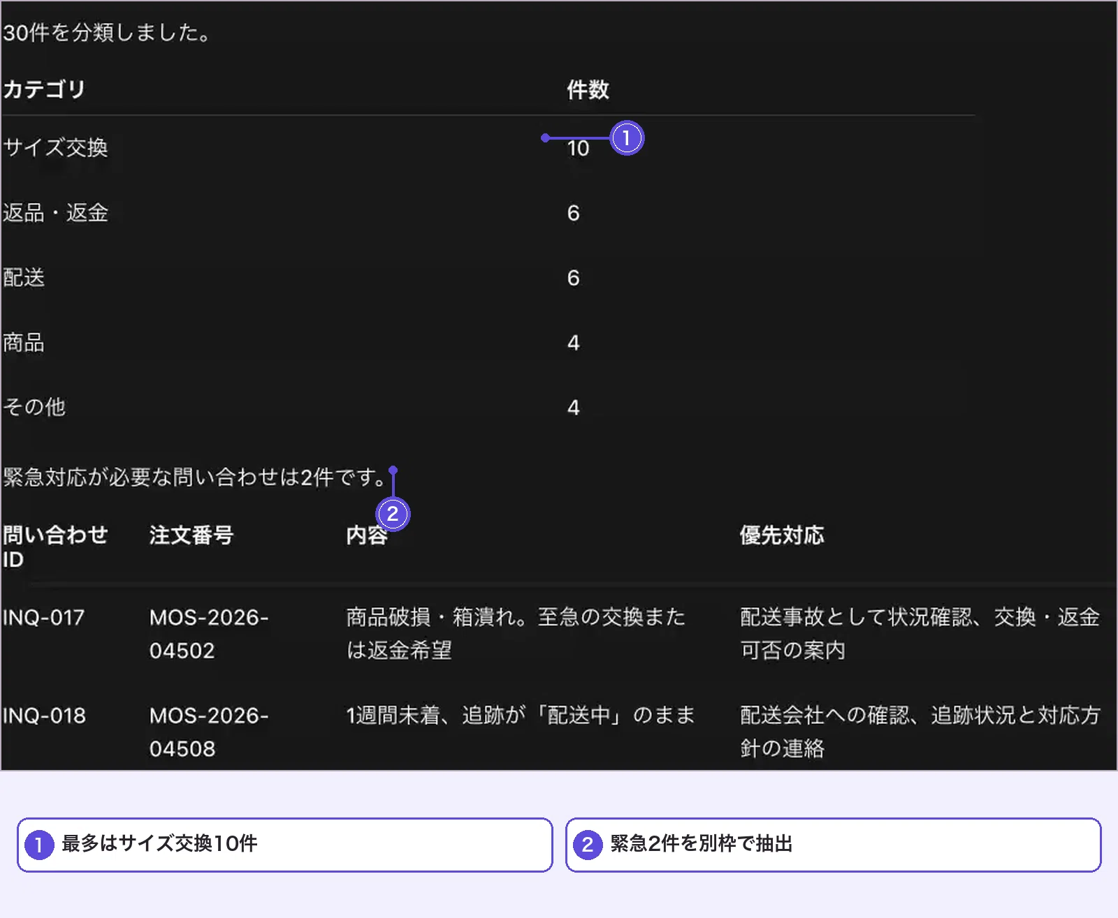 殴り書きの商談メモと問い合わせの山が、ChatGPT Workで一覧表と緊急