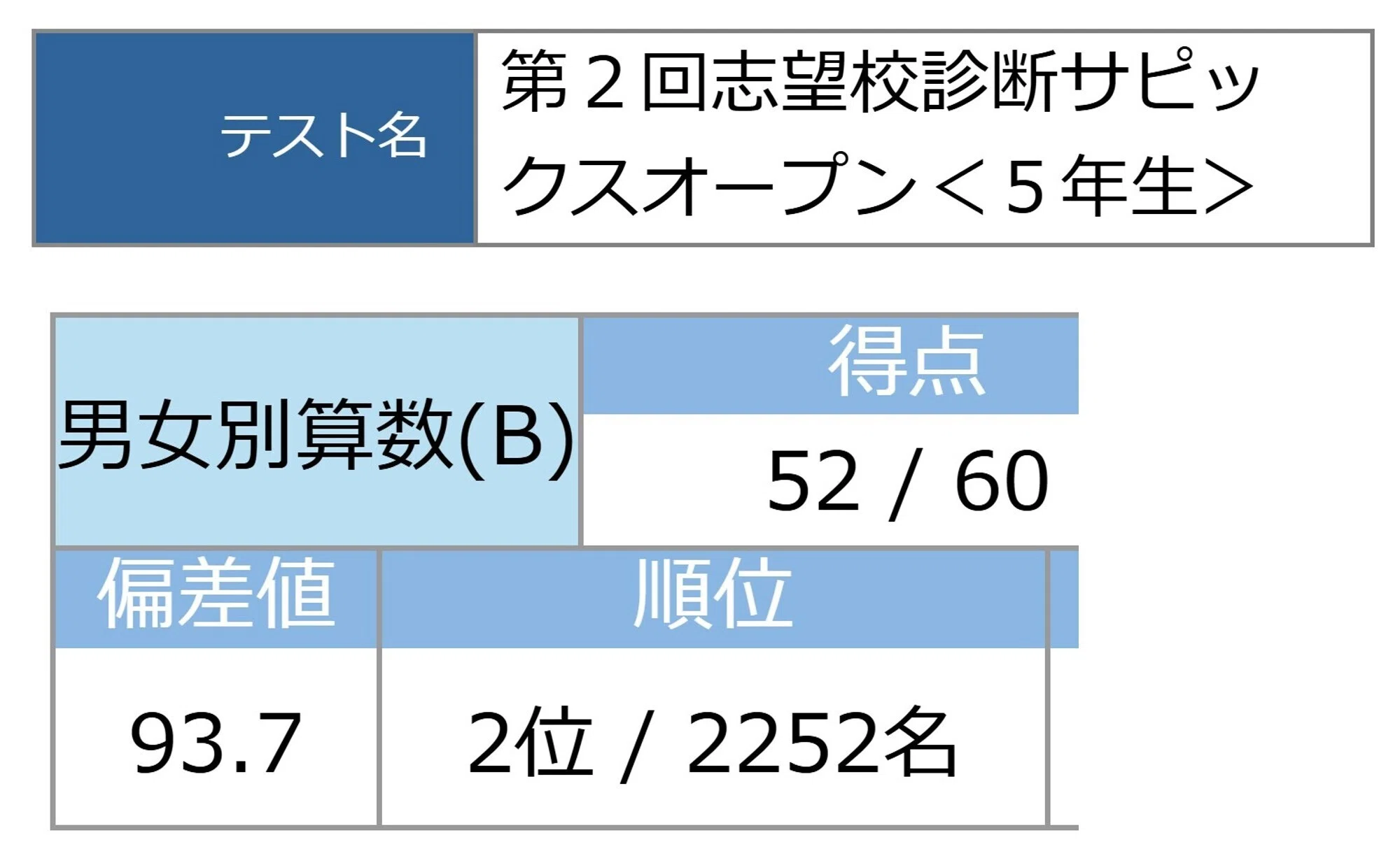 サピックス算数偏差値90超えの姉が、算数の問題を解くとき当たり前に