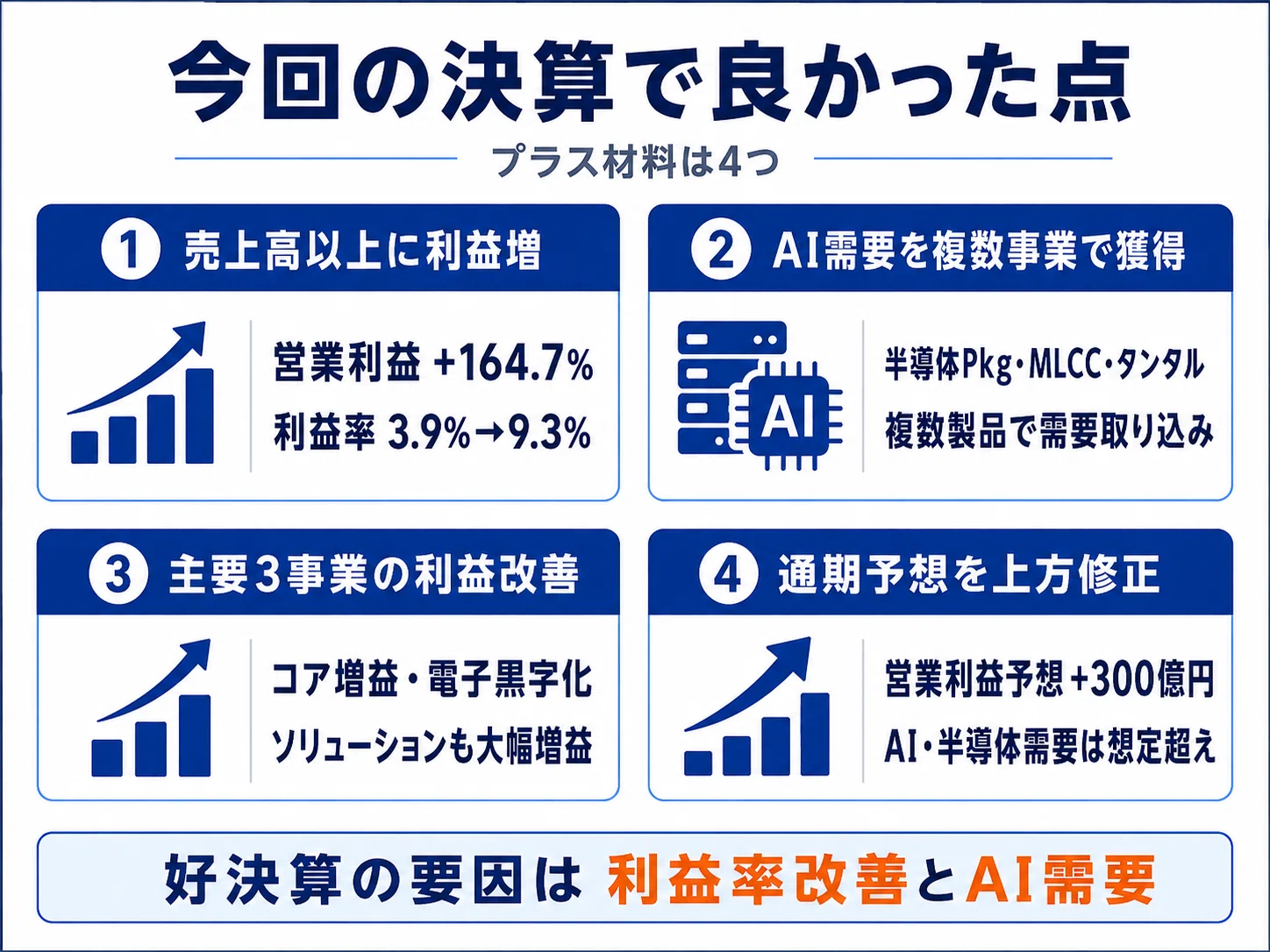 京セラ 決算 発表