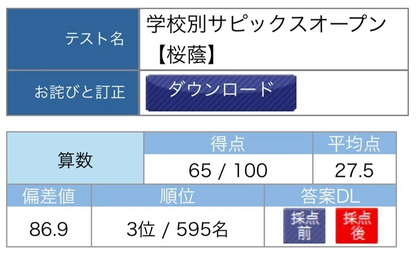 サピックス算数偏差値90超えの姉が、算数を解くときに当たり前にやっ
