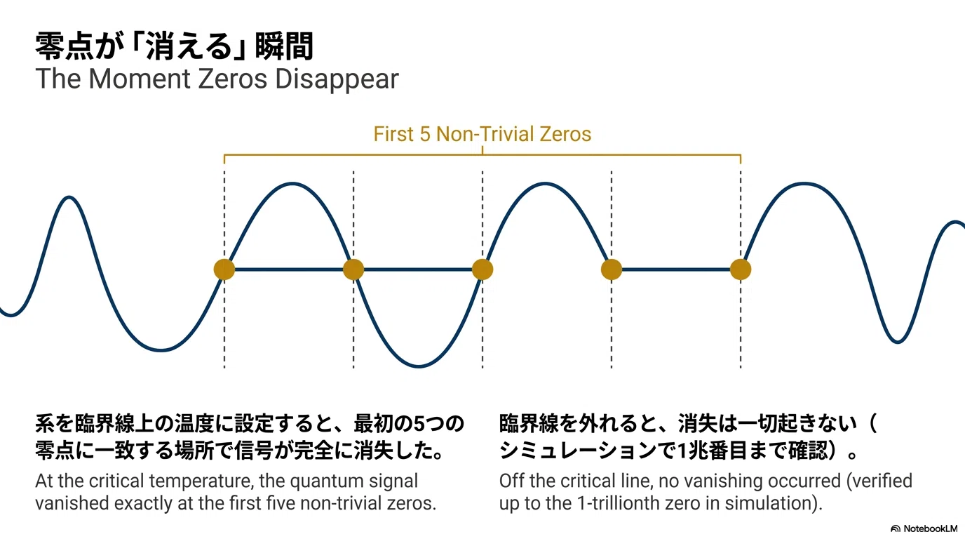 素数の秘密を、量子コンピュータが「時間」で解き明かした｜pulserman