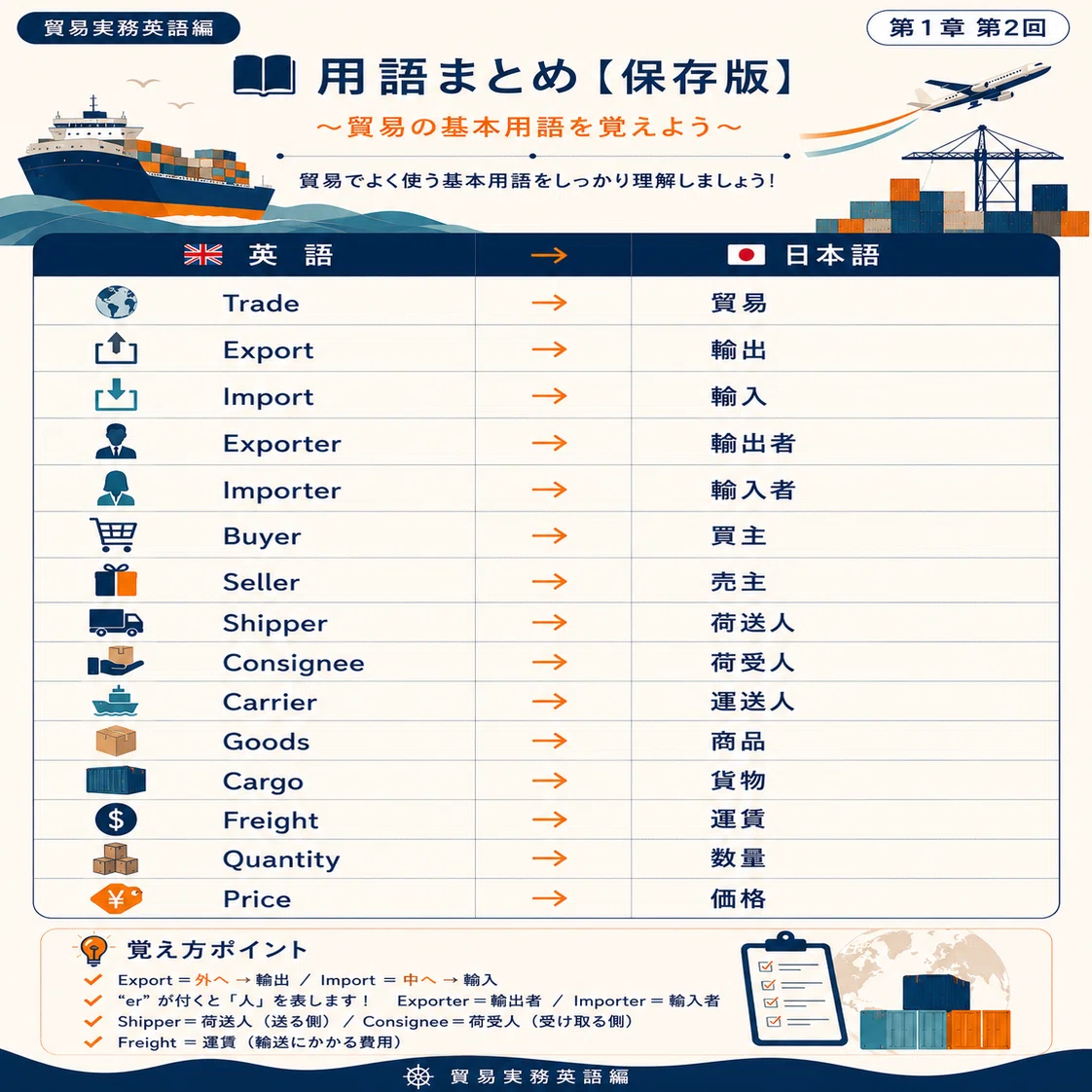 第一章 第2回まず覚えるべき貿易英語30選（前編）～英語が苦手でも