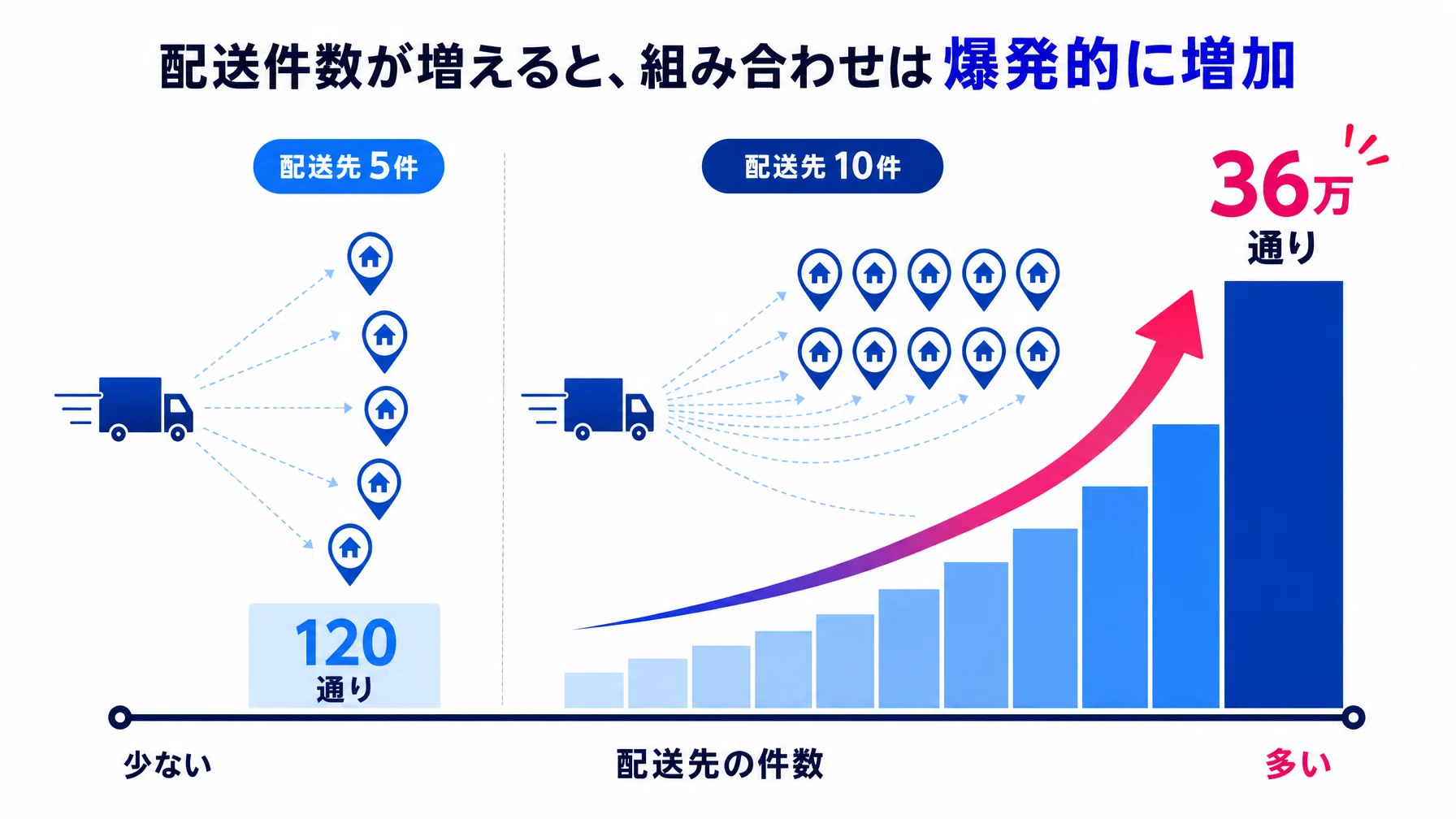翌日配送を当たり前だと思っている人ほど知らない、Amazonが挑み続ける