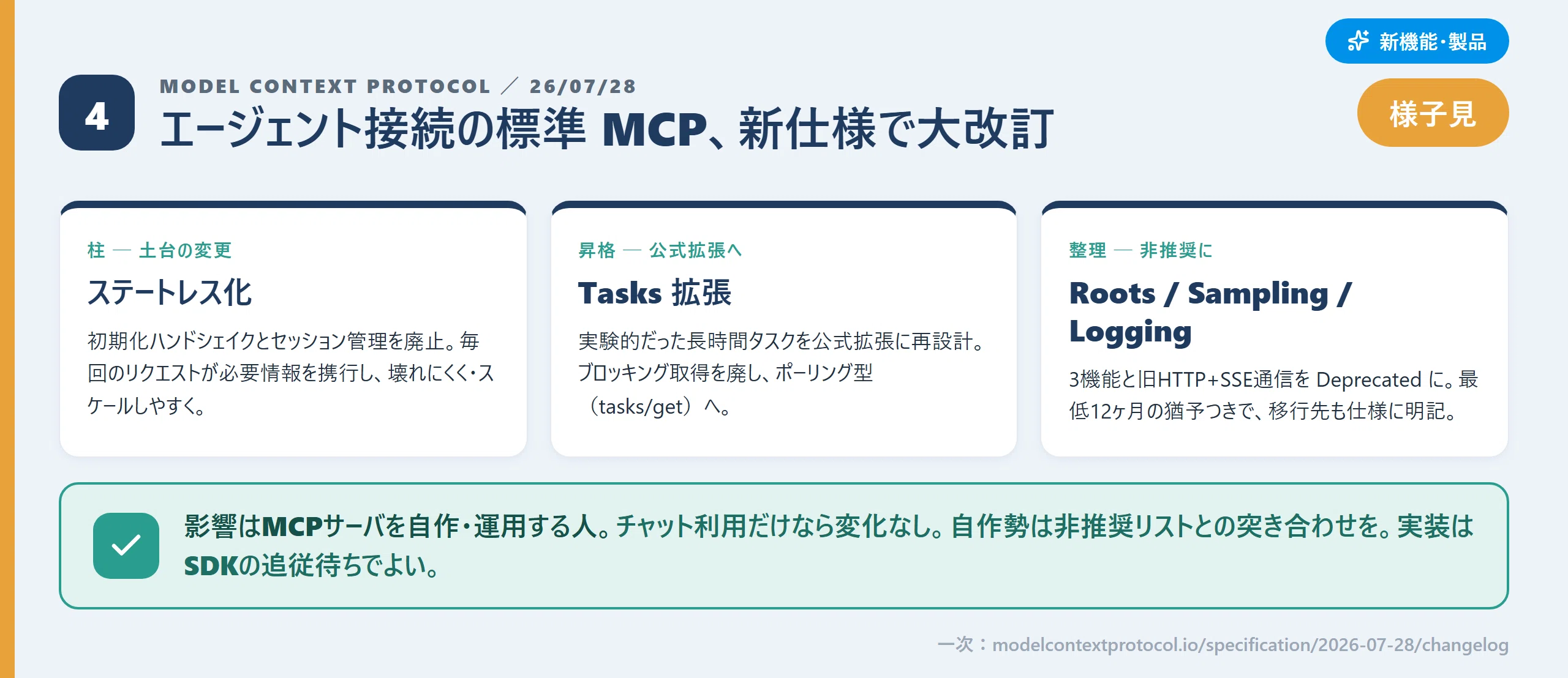 週刊AI 8/3】8割引きの値下げが来た週。でも見逃せないのは、日曜に