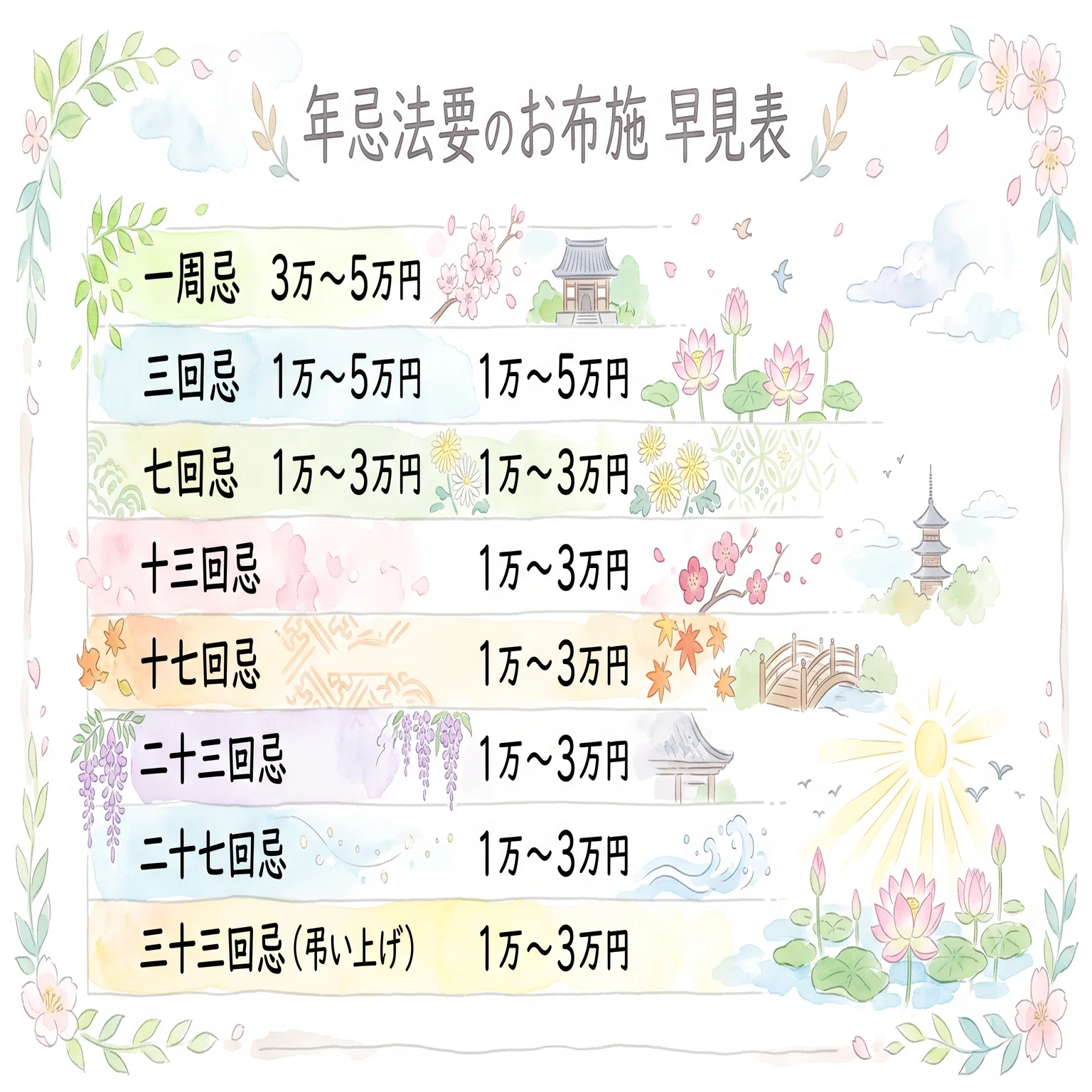 13 回忌 法要 お布施 相場