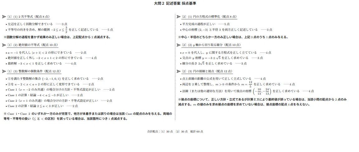 2026年最新】高二8月 第二回全統記述模試対策2回分【数学】/ 解答