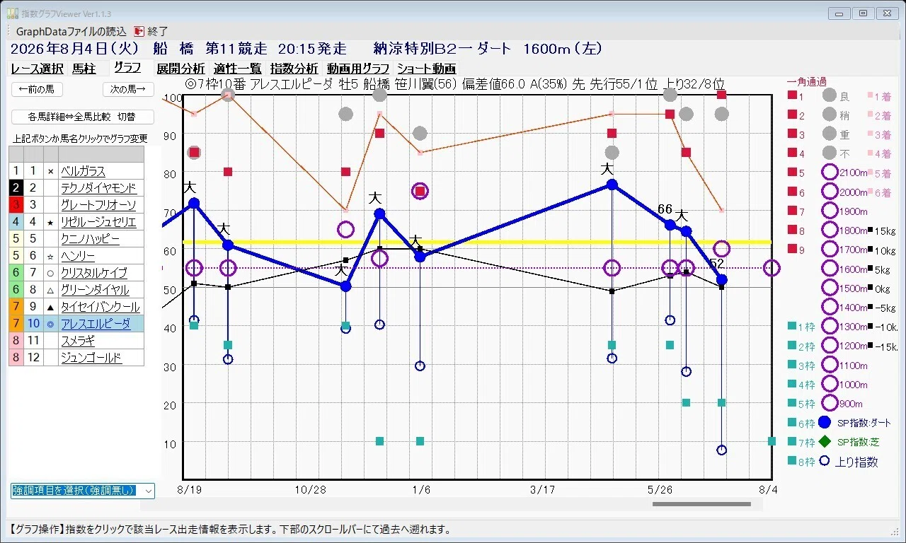 📊【納涼特別2026予想】指数トップ馬に潜む盲点と、マイル適性盤石の