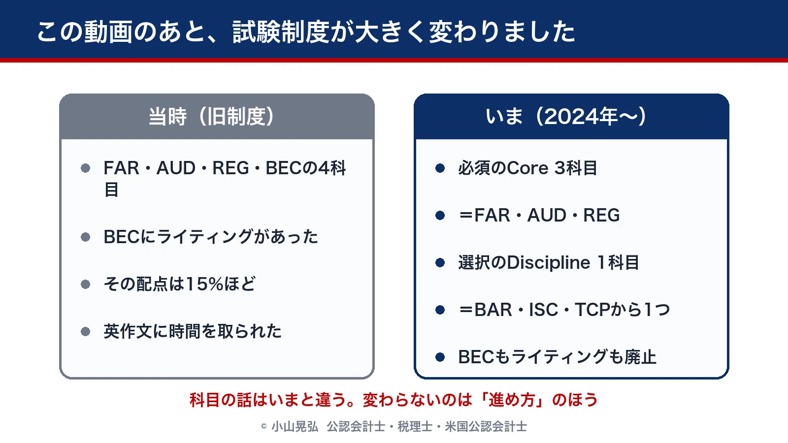 米国公認会計士（USCPA）を取るまでの1年間。スコアも全部出します