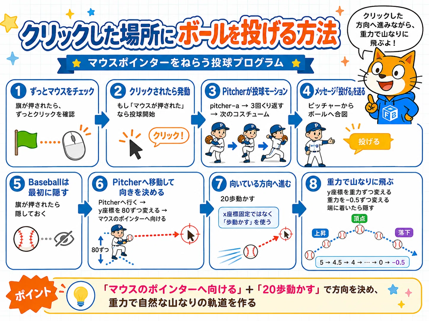 一分間スクラッチ講座 | クリックした場所にボールを投げる方法
