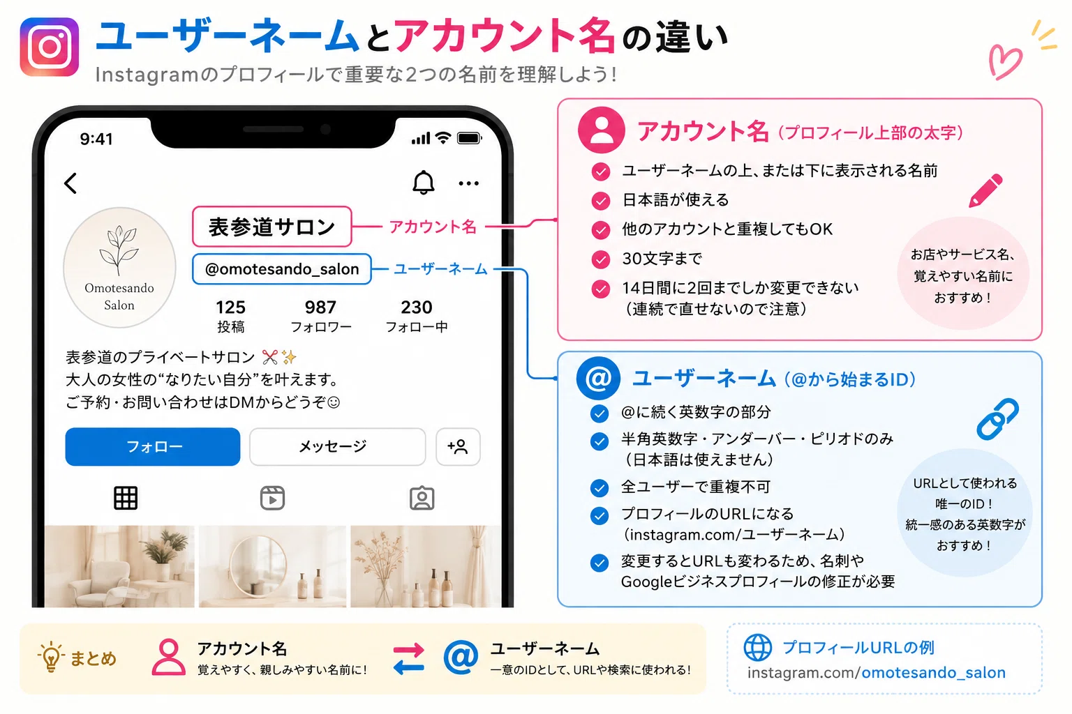 Instagramの検索で見つかるアカウント名の付け方｜美容室・サロンの