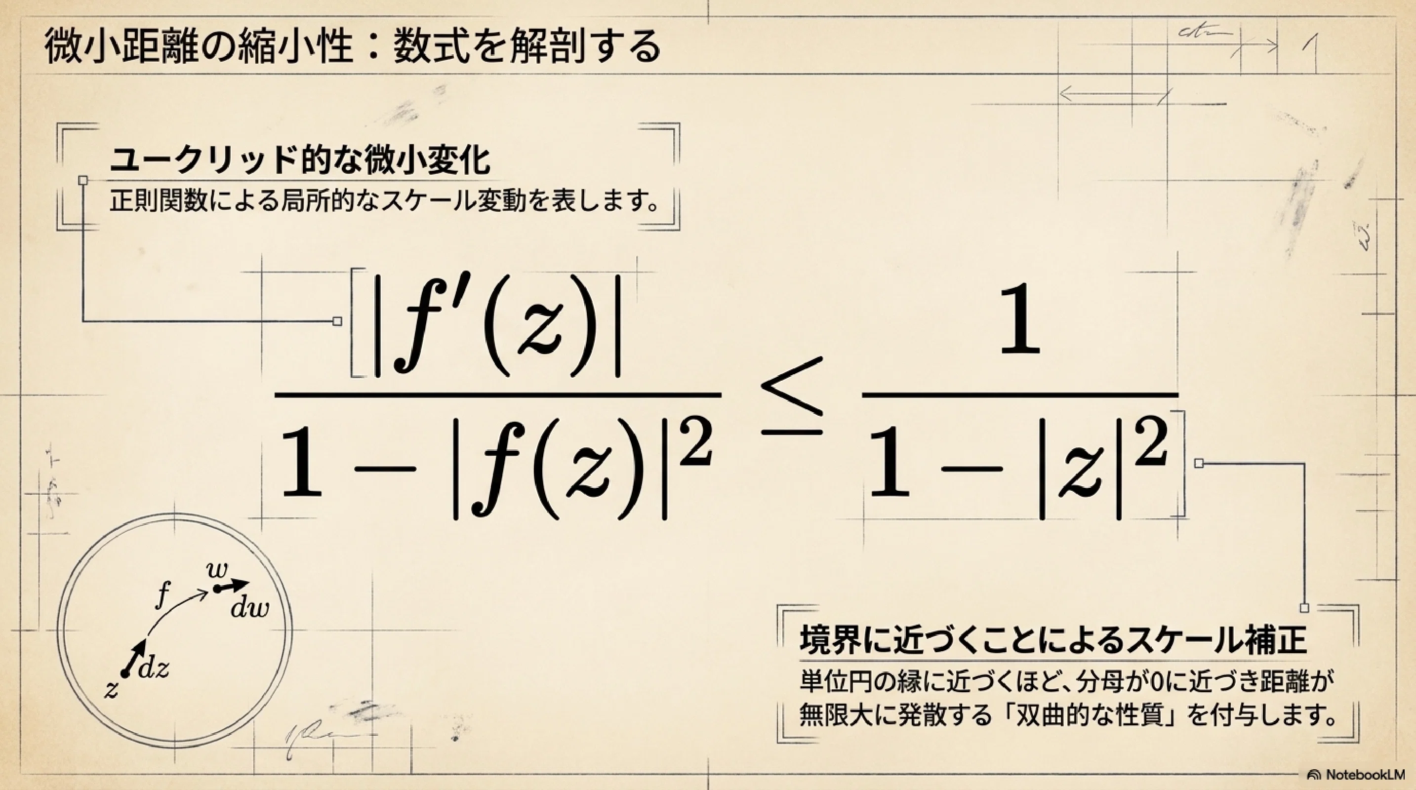 双曲計量｜ari1110