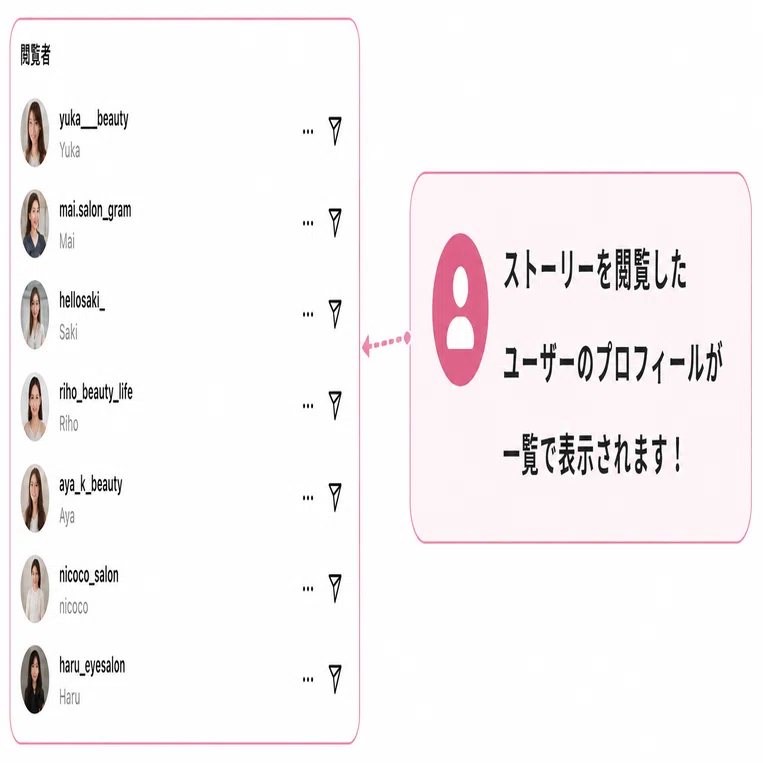 ストーリー 閲覧 者 順番