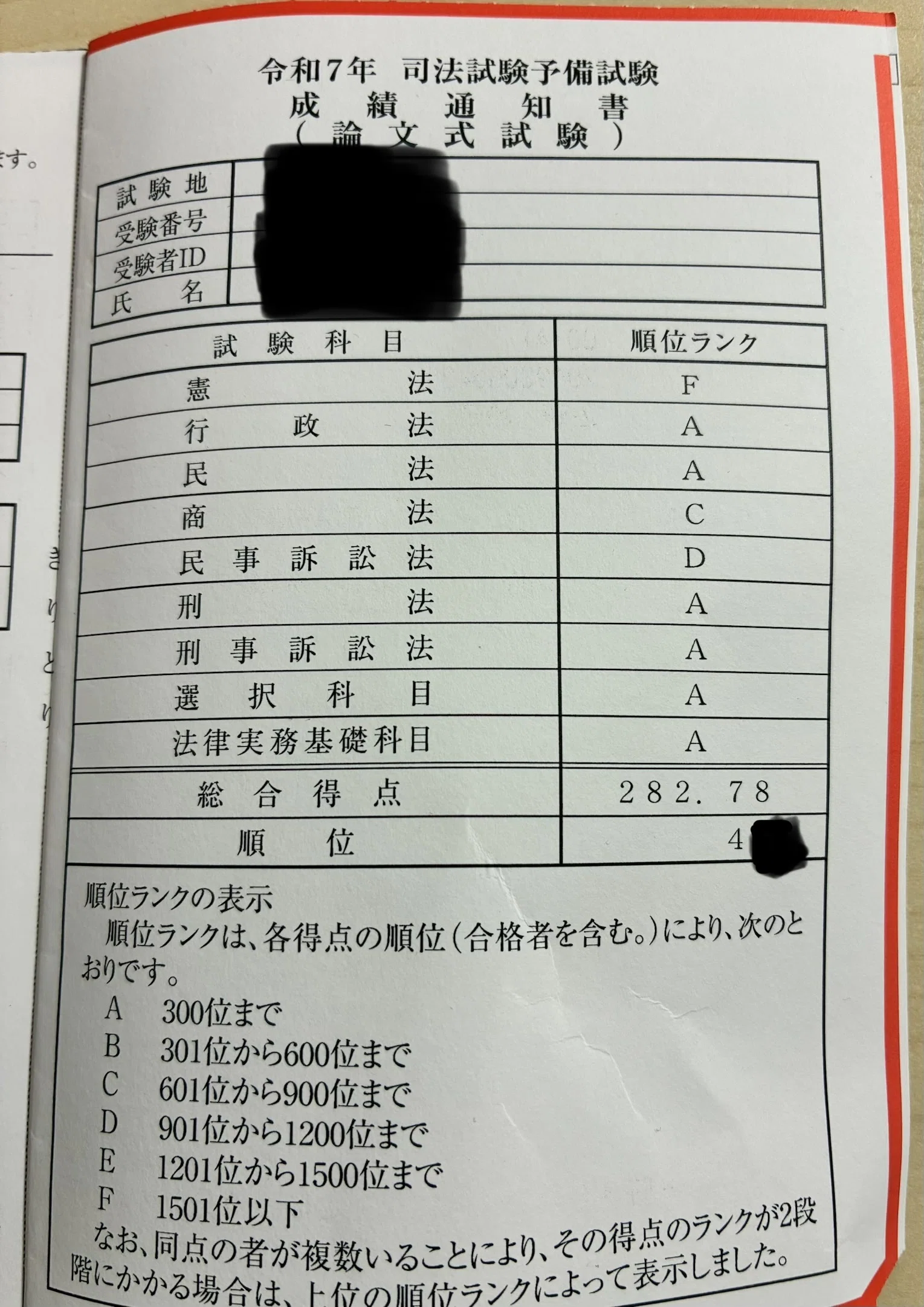 法律実務基礎科目の勉強法から考える【全科目に効く事実認定】予備論文