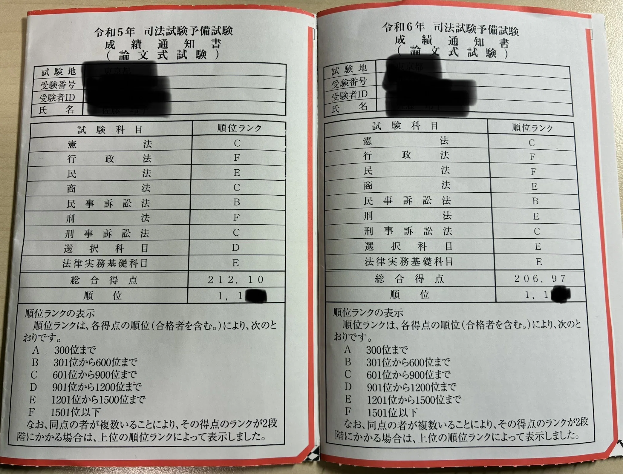 法律実務基礎科目の勉強法から考える【全科目に効く事実認定】予備論文
