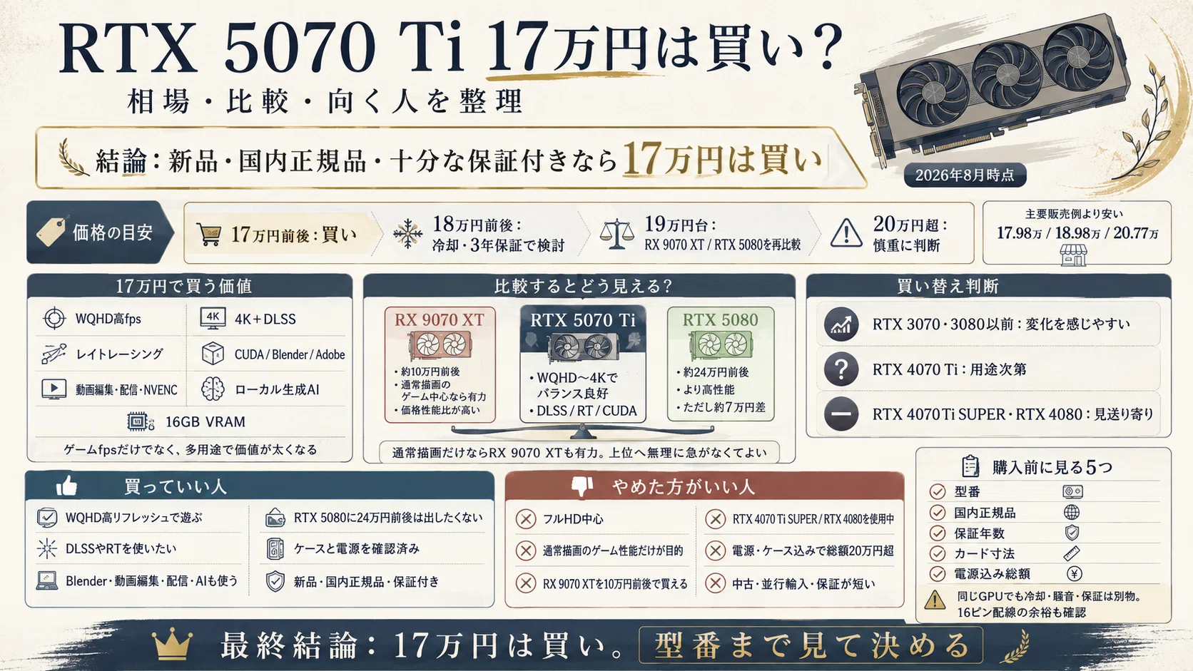 GeForce RTX 5070 Ti 16GBは2026年に17万円で買っていい？｜pc_masami