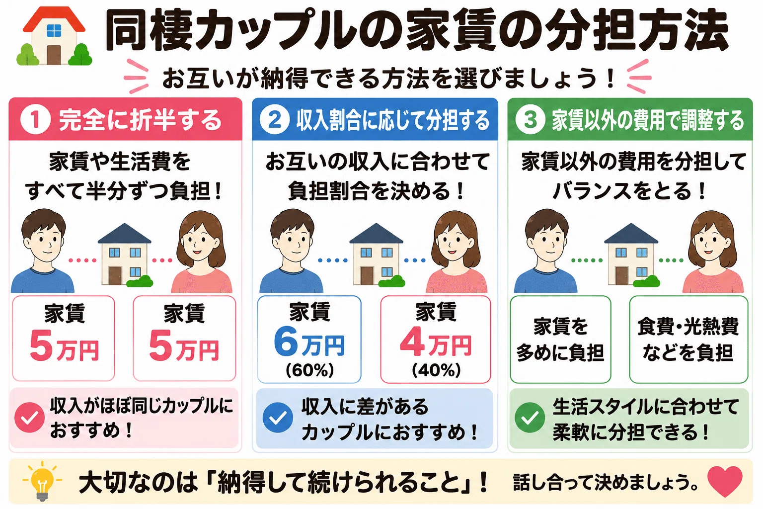 同棲 家賃 割合