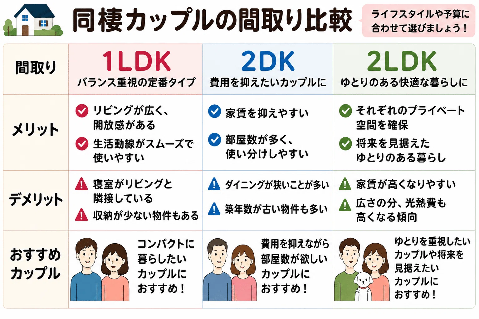 同棲 家賃