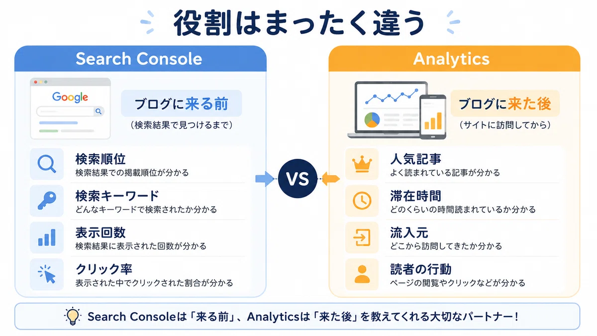AnalyticsとSearch Consoleの違い