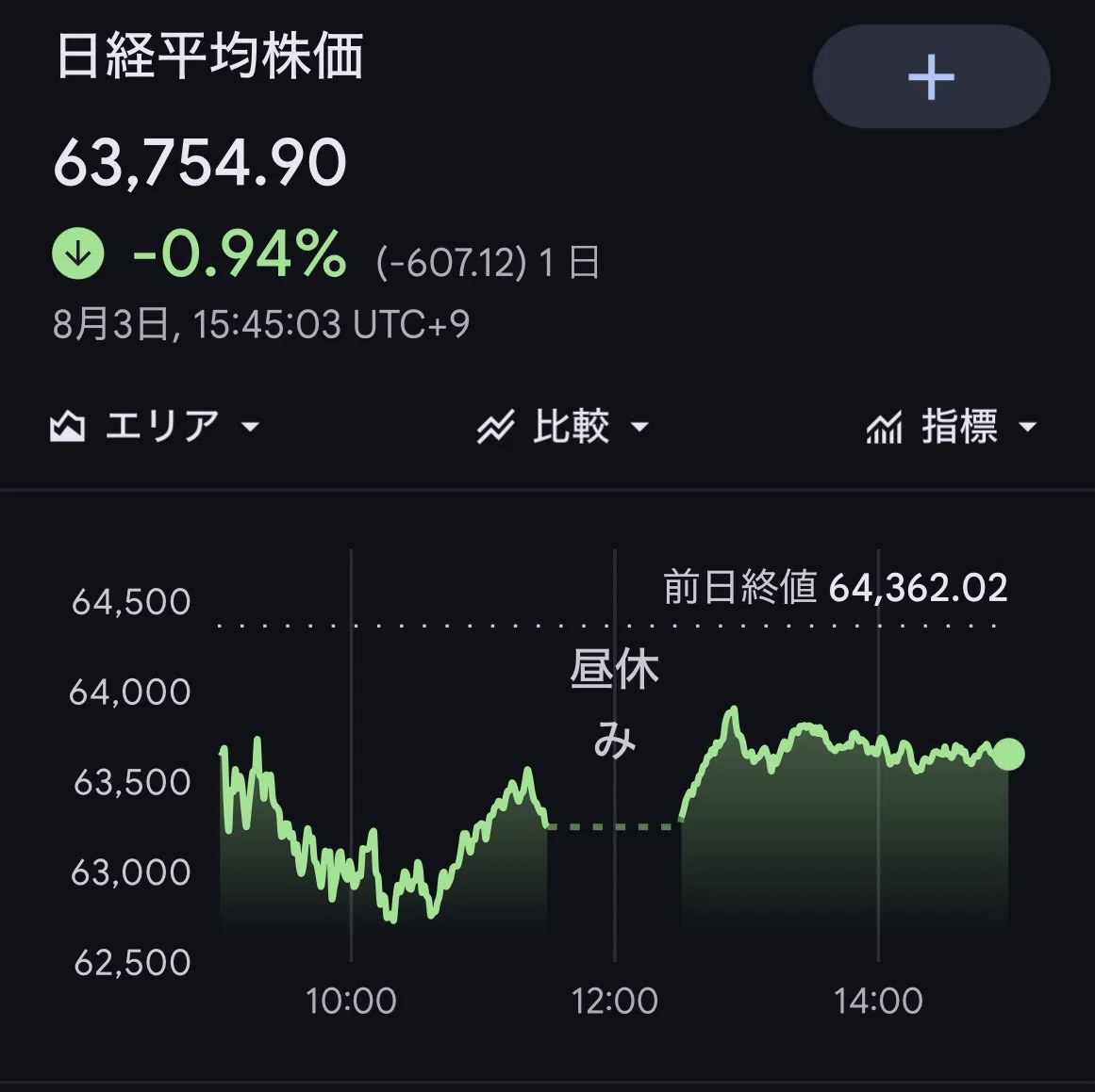 円 高 理由 今日