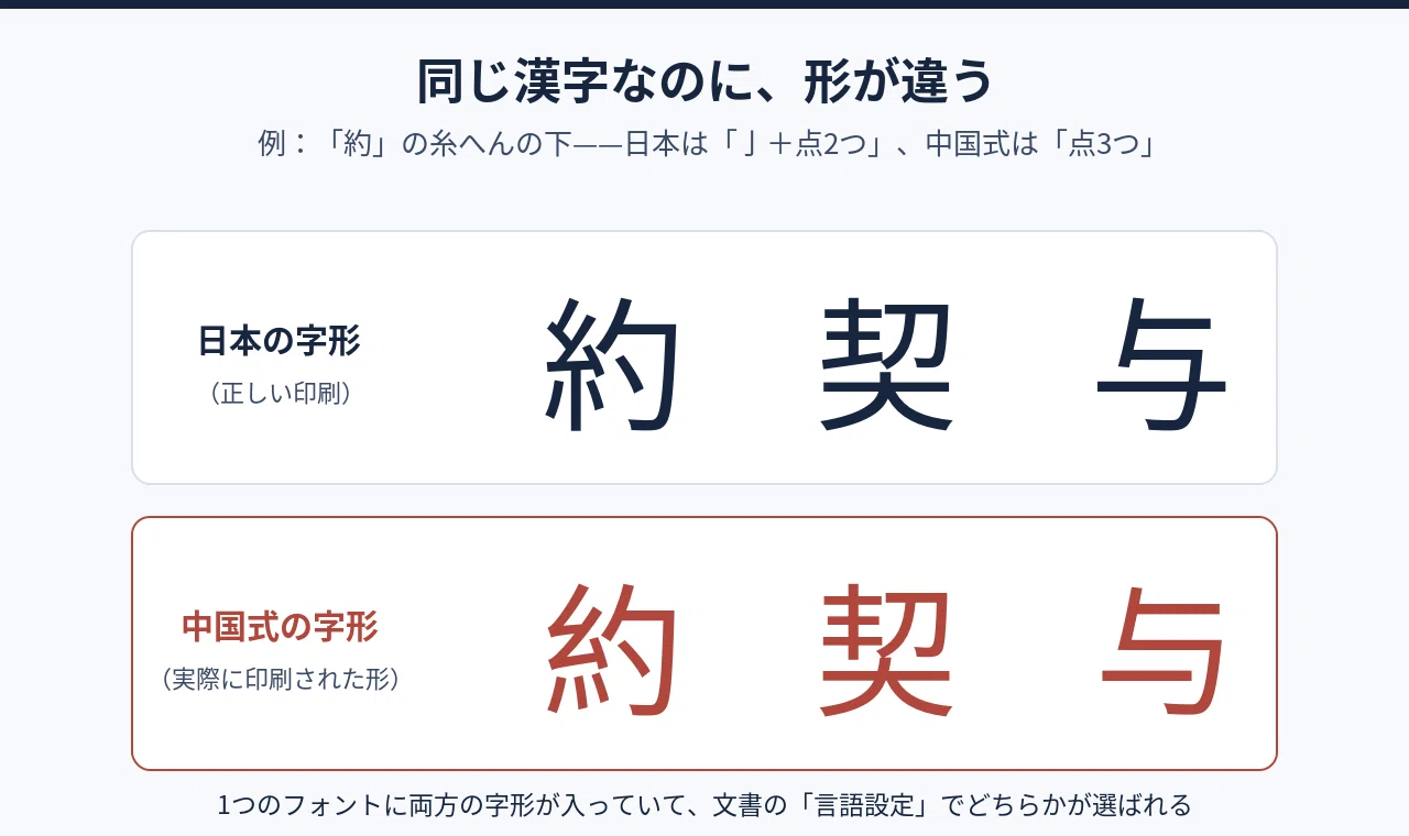 AIの「確認しました」を信じすぎるな。804箇所を全数検査した話