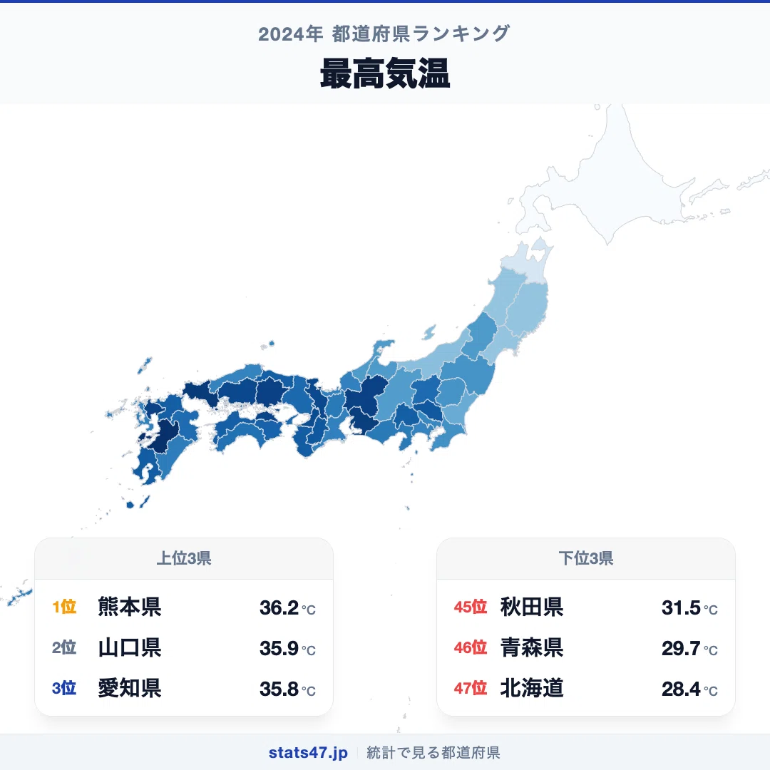全国 の 気温 ランキング