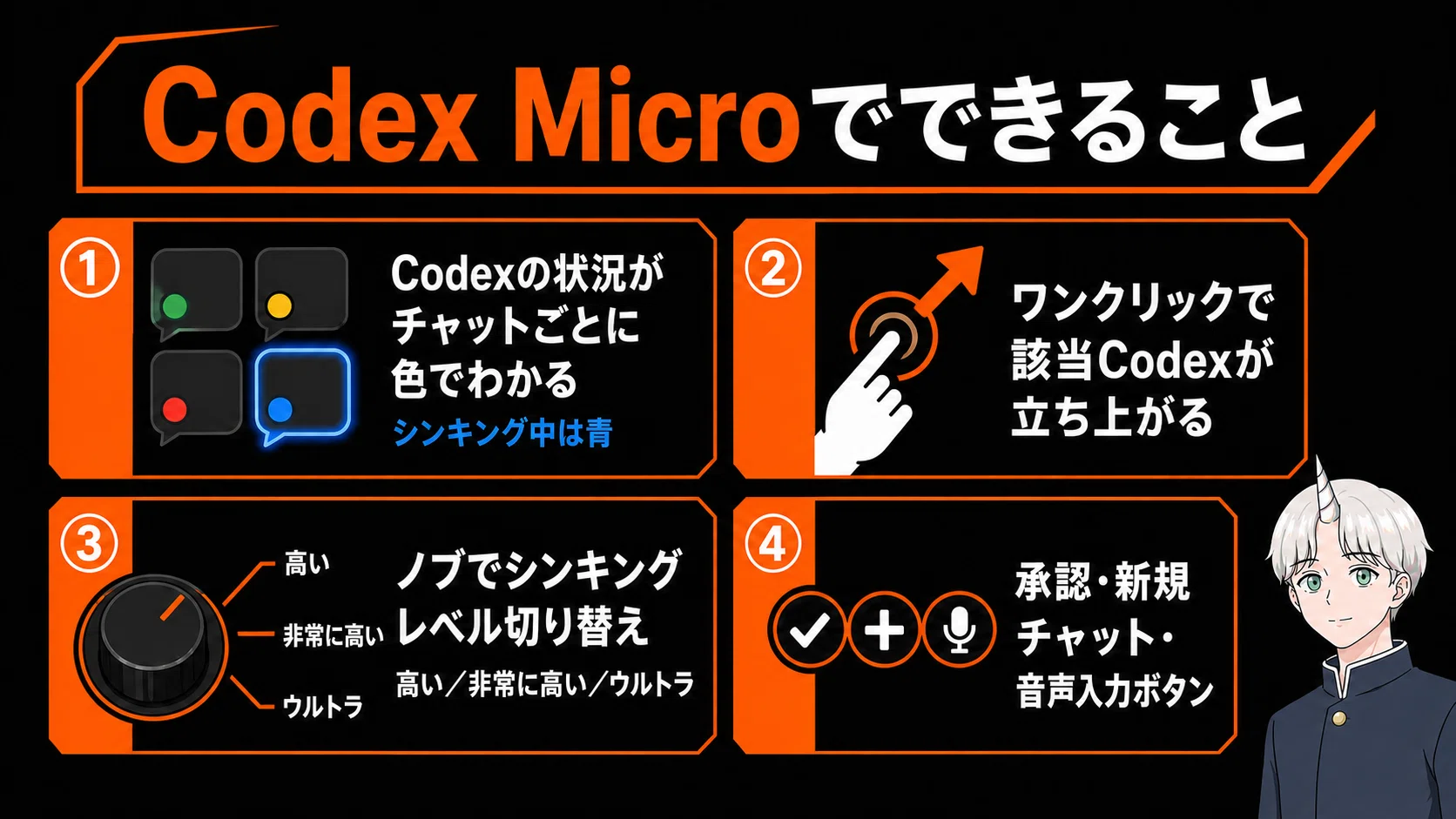 OpenAI初デバイスCodex Micro実機レビュー。買いなのか？｜Fujin