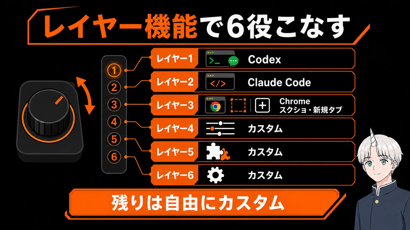 OpenAI初デバイスCodex Micro実機レビュー。買いなのか？｜Fujin