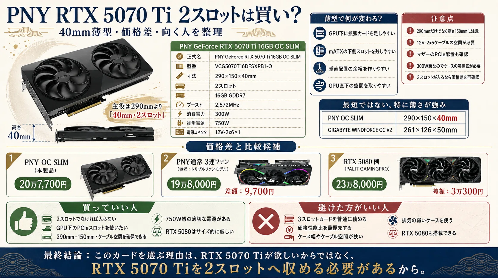 RTX 5070 Tiに長さ290mm・2スロットの薄型が登場｜pc_masami