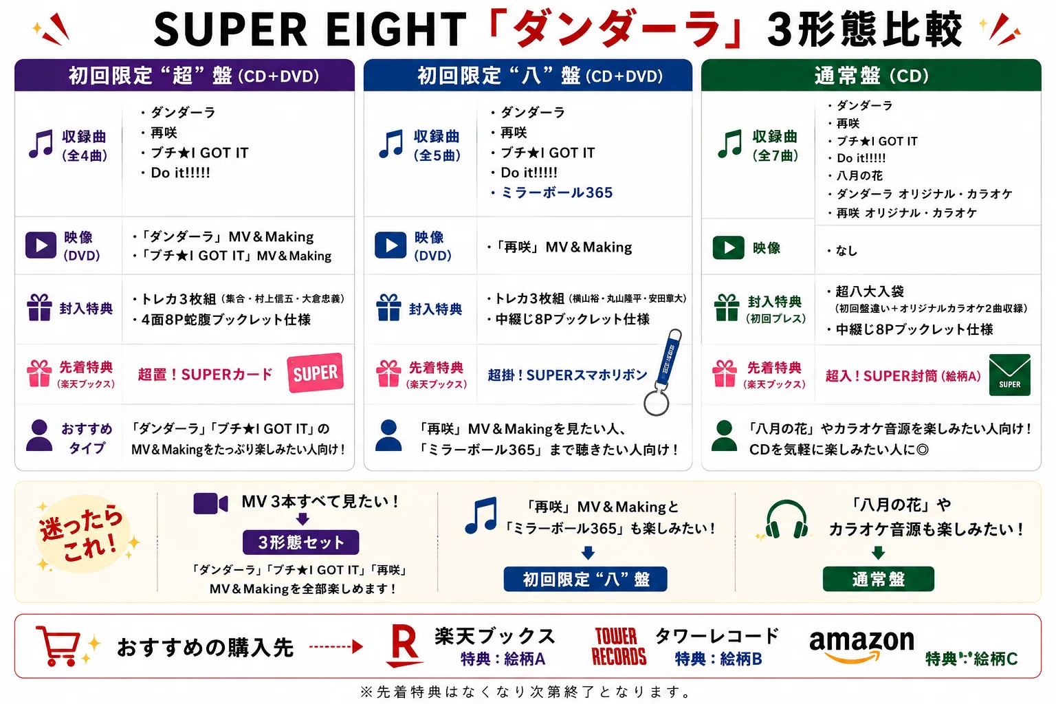 SUPER EIGHT「ダンダーラ」どれ買う？3形態の違い・特典まとめ🔥｜megu