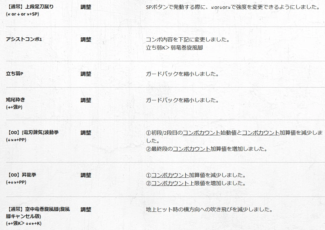 SF6] Ryu Adjustment Details (2026.08.03)｜マサグル
