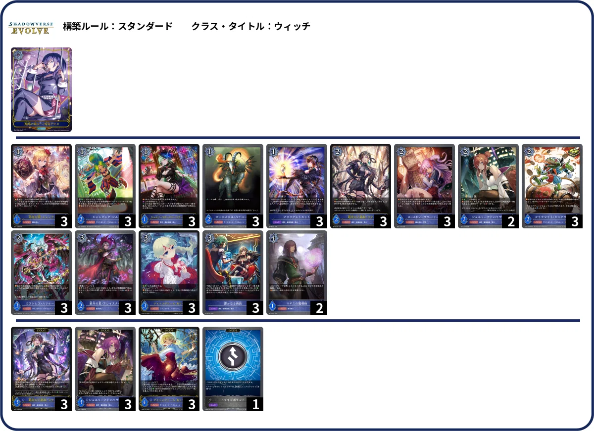 シャドウバースエボルヴ】第21弾「アカデミー・ロワイヤル」CS初動環境