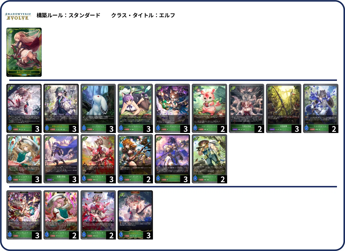 シャドウバースエボルヴ】第21弾「アカデミー・ロワイヤル」CS初動環境