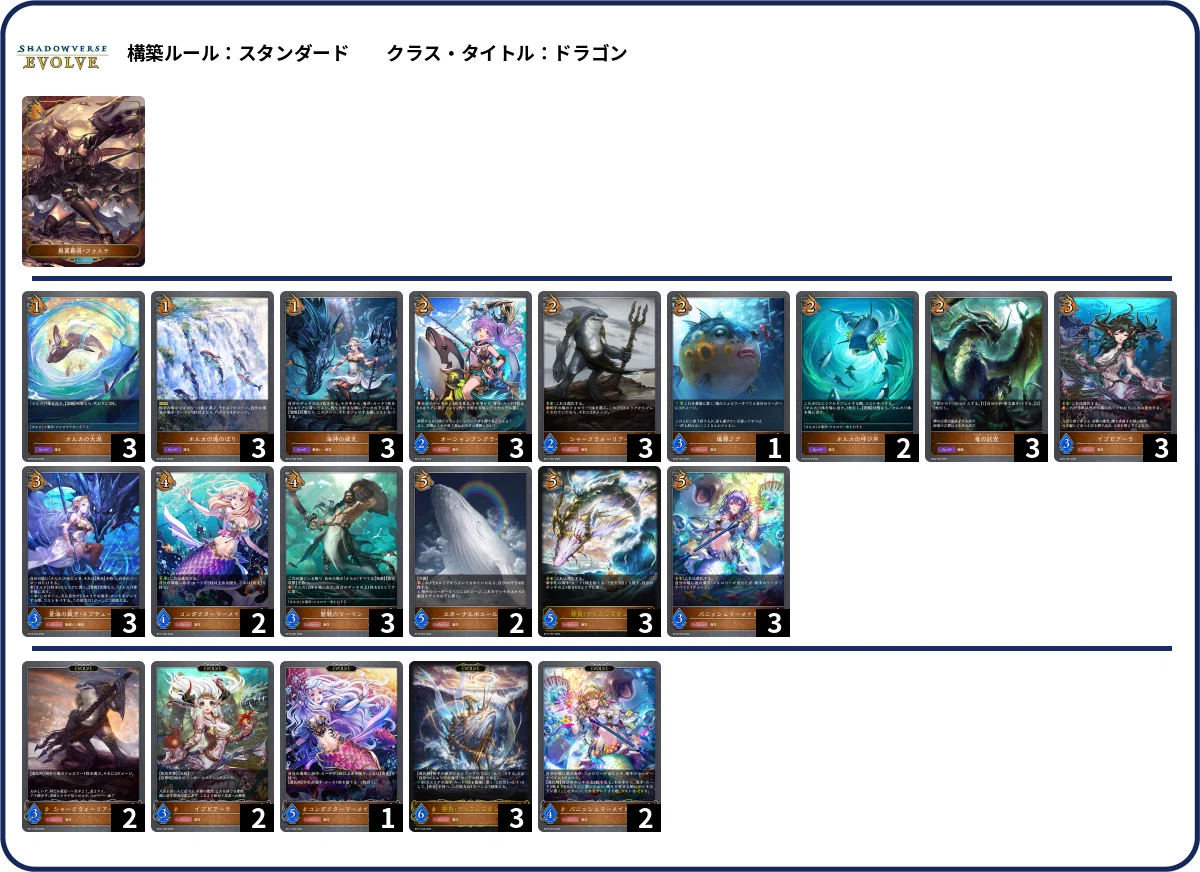 シャドウバースエボルヴ】第21弾「アカデミー・ロワイヤル」CS初動環境