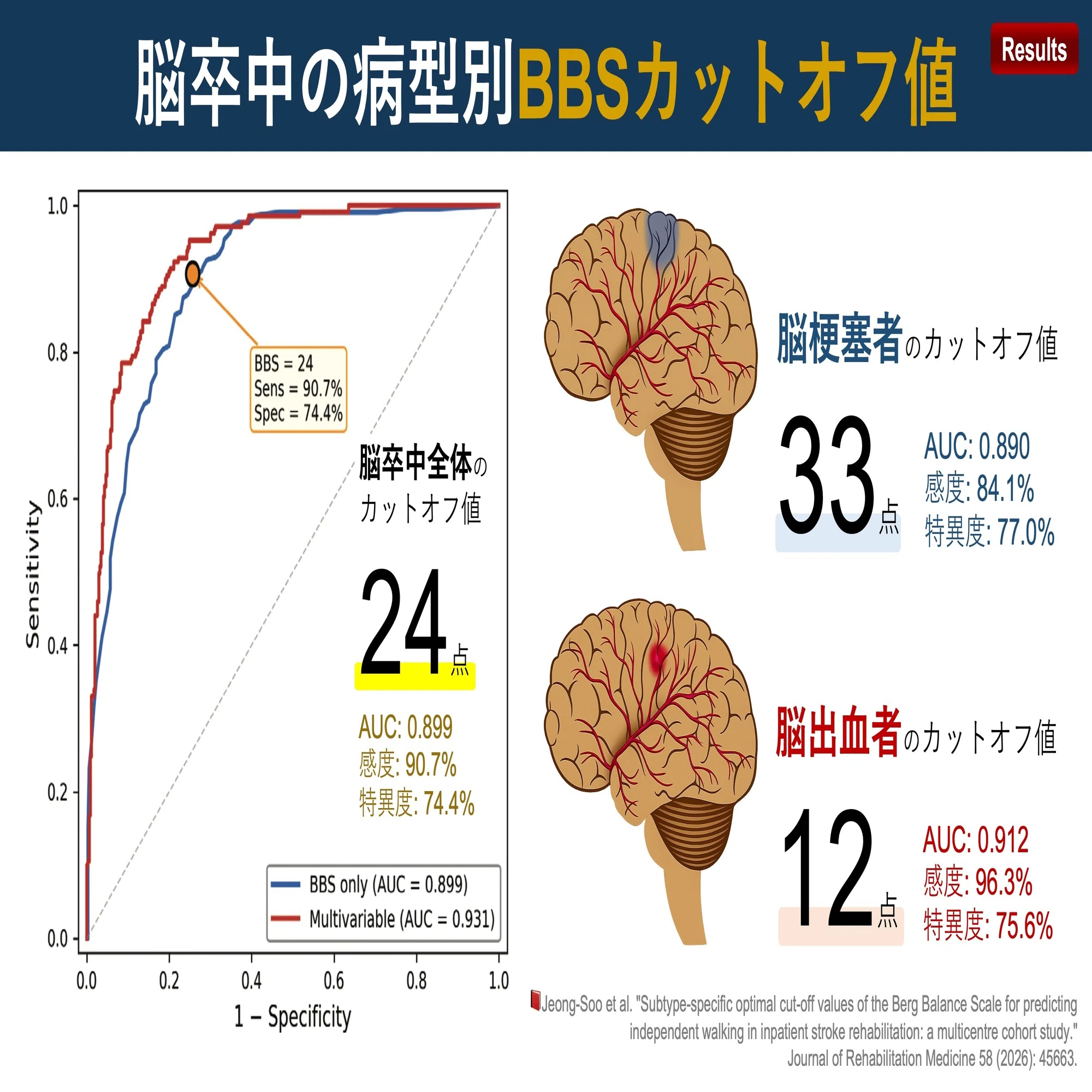 カット オフ 値