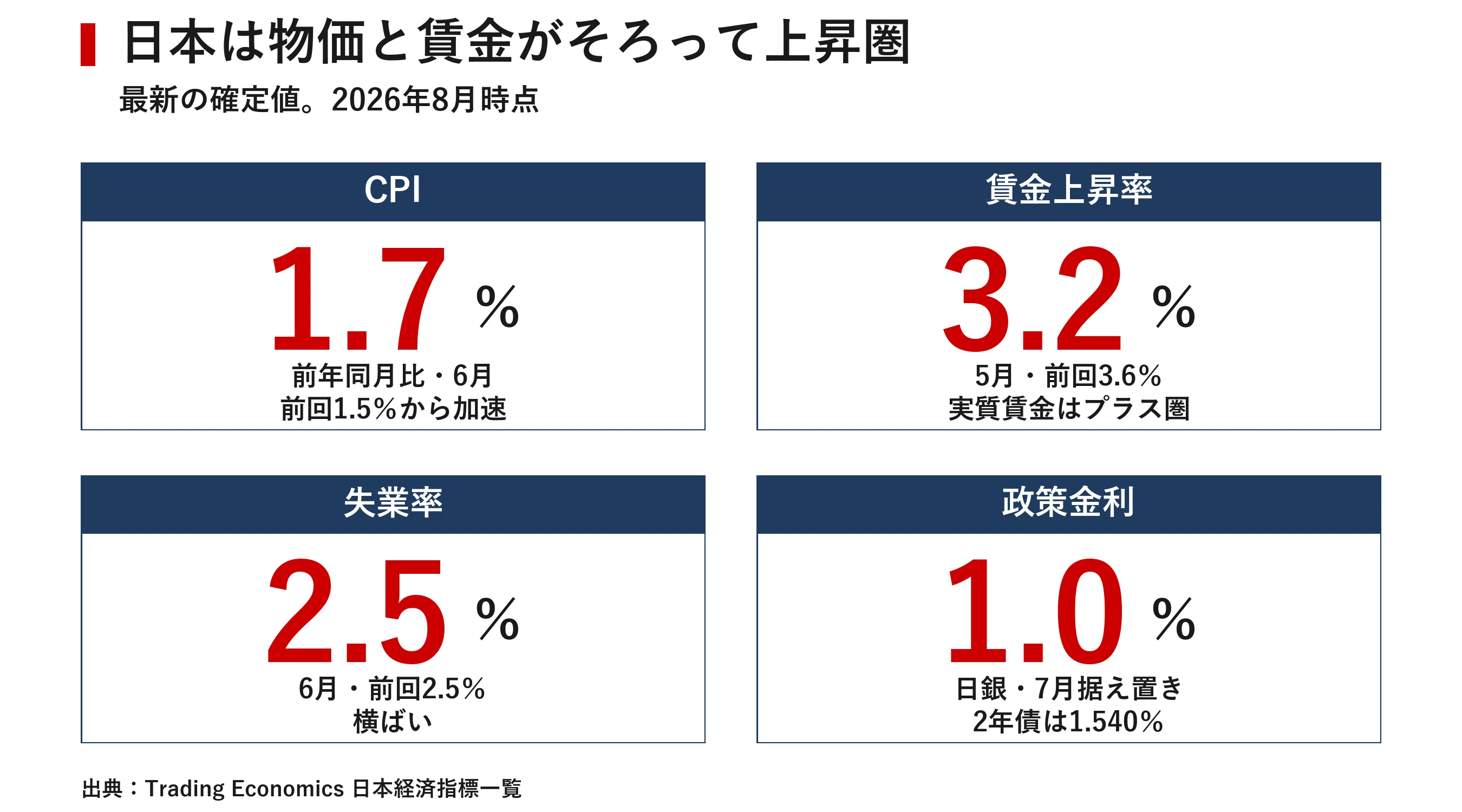 Japan Market Report August 4, 2026｜宮野宏樹