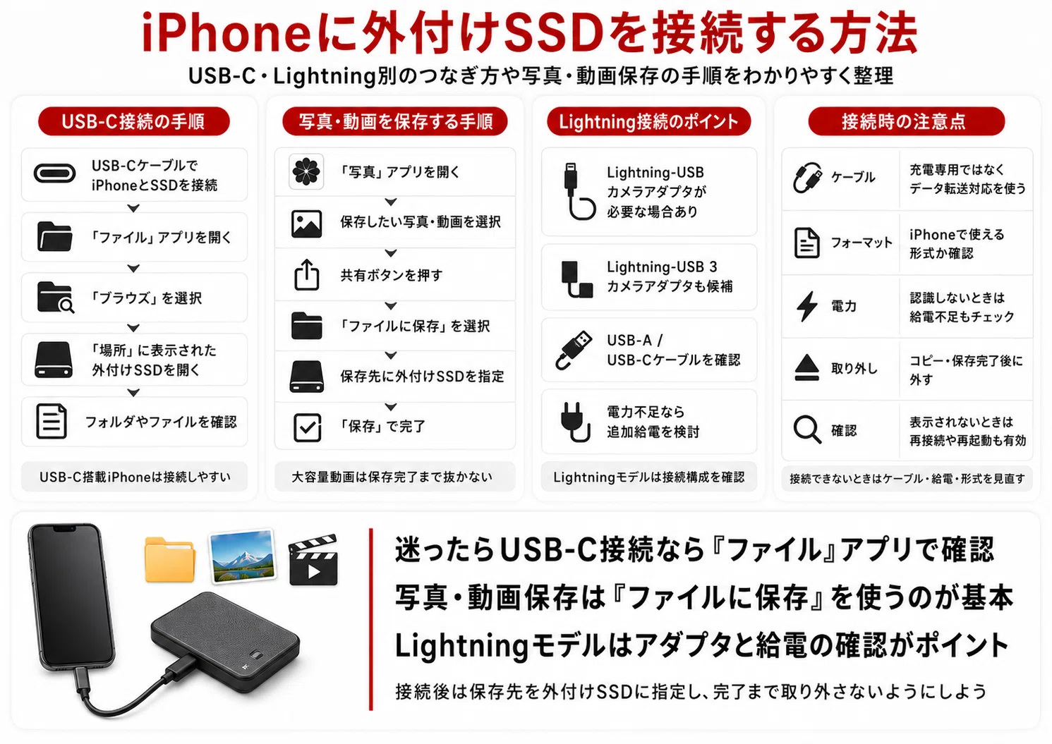 UNIFRIVE 外付けSSD 日本語説明書付き UNIFRIVE 外付けSSD 日本語説明