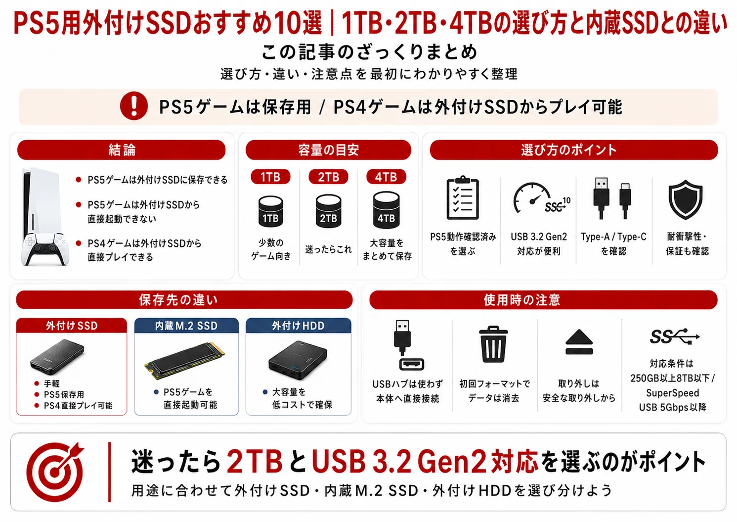 PS5用外付けSSDおすすめ10選｜1TB・2TB・4TBの選び方と内蔵SSDとの違い