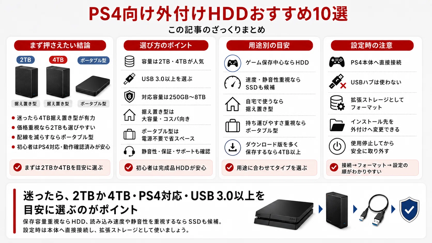 PS4向け外付けHDDおすすめ10選｜2TB・4TBの選び方と設定方法を解説