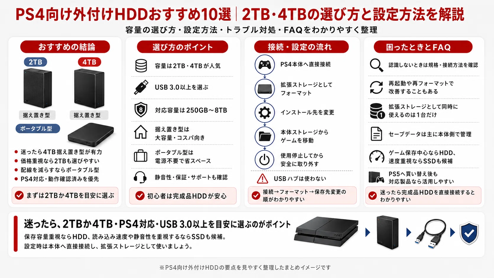 PS4向け外付けHDDおすすめ10選｜2TB・4TBの選び方と設定方法を解説