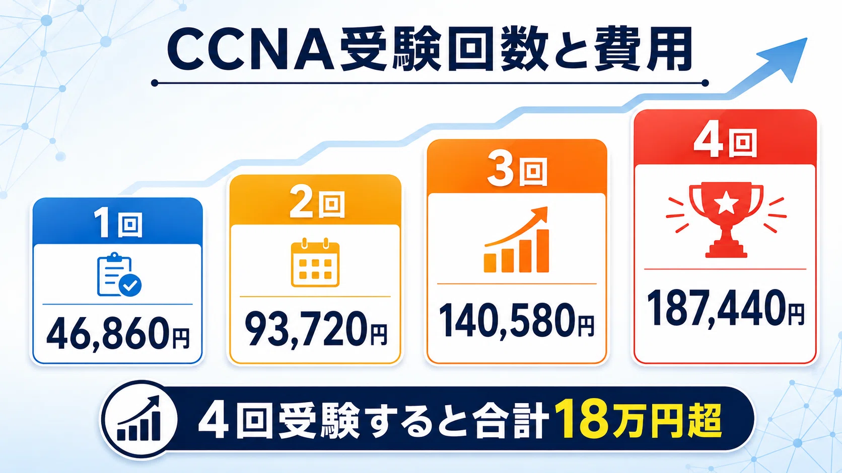 ccna 受験 料