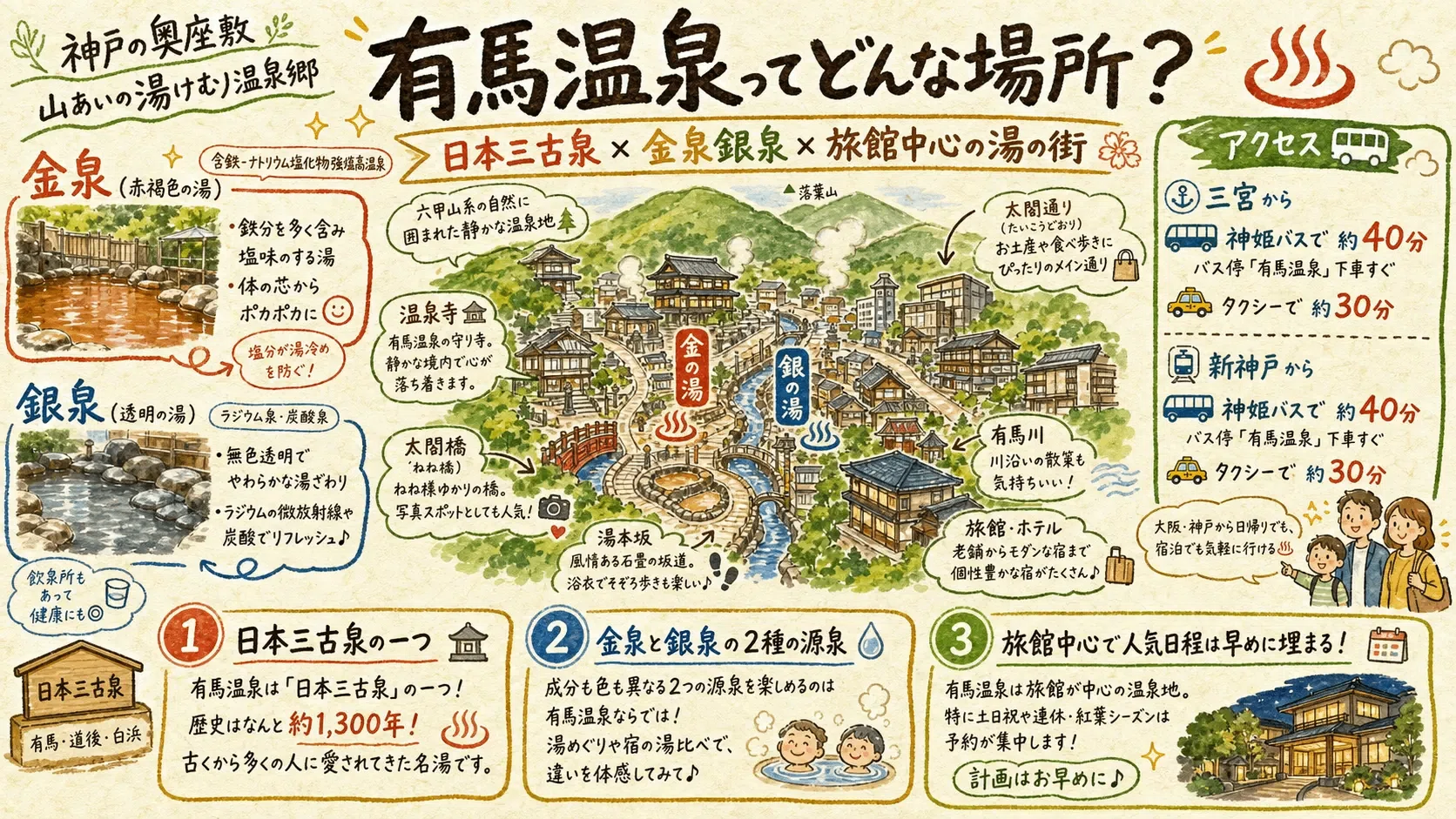 有馬温泉 安い時期