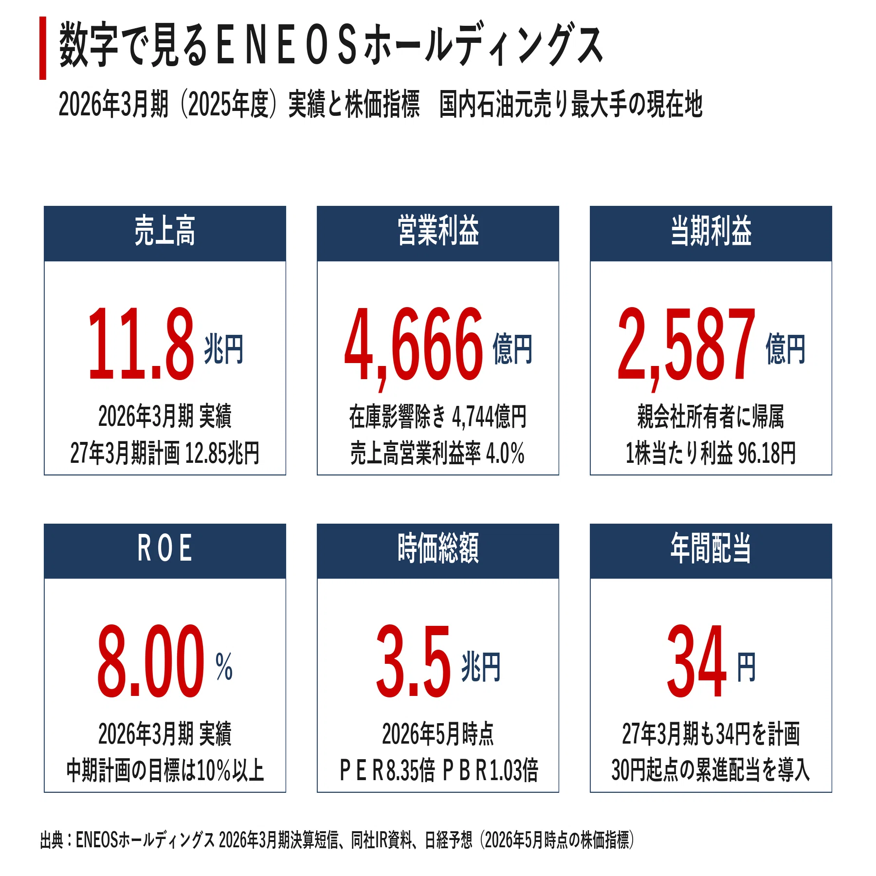 企業探訪｜ENEOSホールディングス ｜宮野宏樹