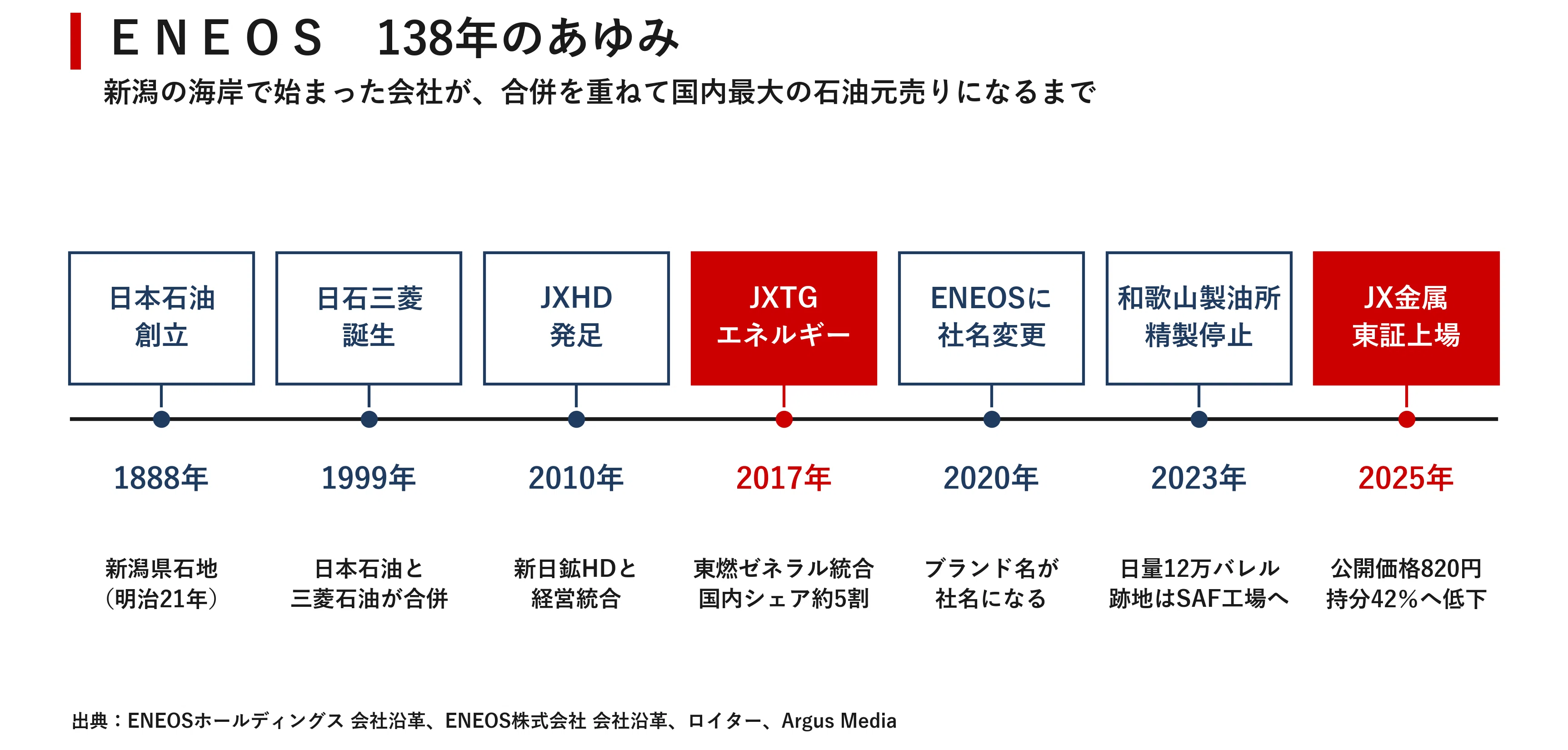 企業探訪｜ENEOSホールディングス ｜宮野宏樹