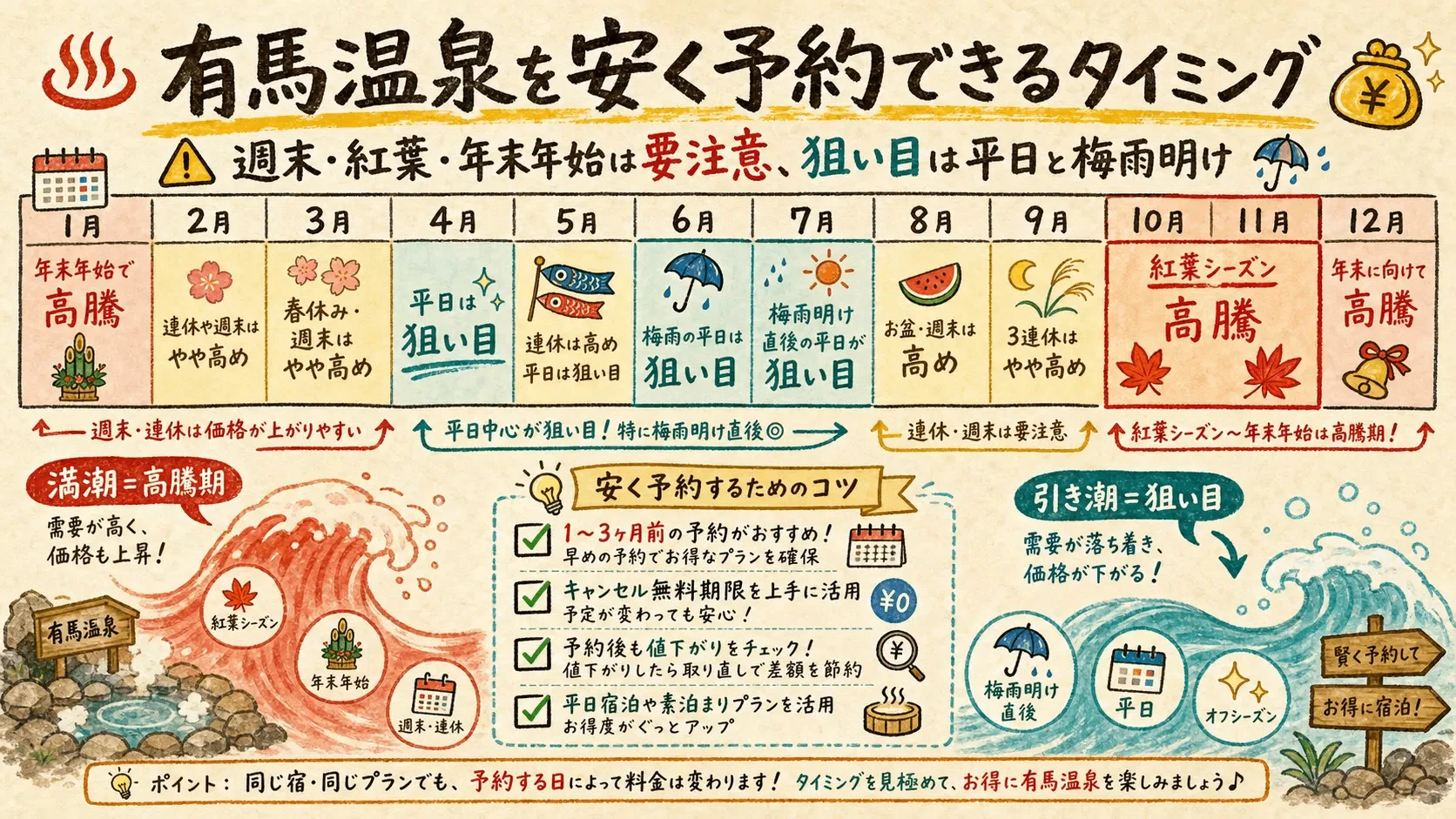 有馬温泉 安い時期